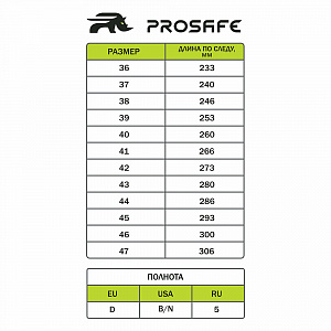 Сандалии МП ПУ/ТПУ ProSafe (арт.21Т) ProSafe в Нижневартовске 1